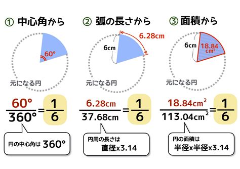 弧 角度|円・扇形・弧の公式一覧【中学生向け】円に関する基本公式 – 円。